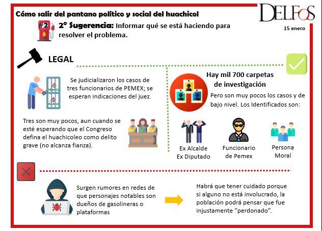 DELFOSCOMUNICA1's tweet photo. ¿CÓMO SALIR DEL PANTANO POLÍTICO DEL HUACHICOL II?   #Delfos #MesaDeAnálisis #RecomendacionesAAMLO #CombateAlHuachicoleo https://t.co/WDdEcKl3Ki
