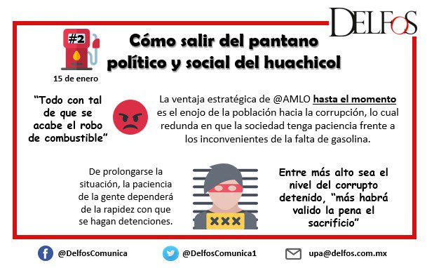 DELFOSCOMUNICA1's tweet photo. ¿CÓMO SALIR DEL PANTANO POLÍTICO DEL HUACHICOL II?   #Delfos #MesaDeAnálisis #RecomendacionesAAMLO #CombateAlHuachicoleo https://t.co/WDdEcKl3Ki
