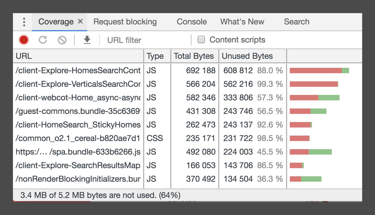 addyosmani's tweet image. Tip: Chrome can measure how much unused JavaScript is on your page bit.ly/unused-js

DevTools &amp;gt; top-right menu &amp;gt; More tools &amp;gt; Coverage