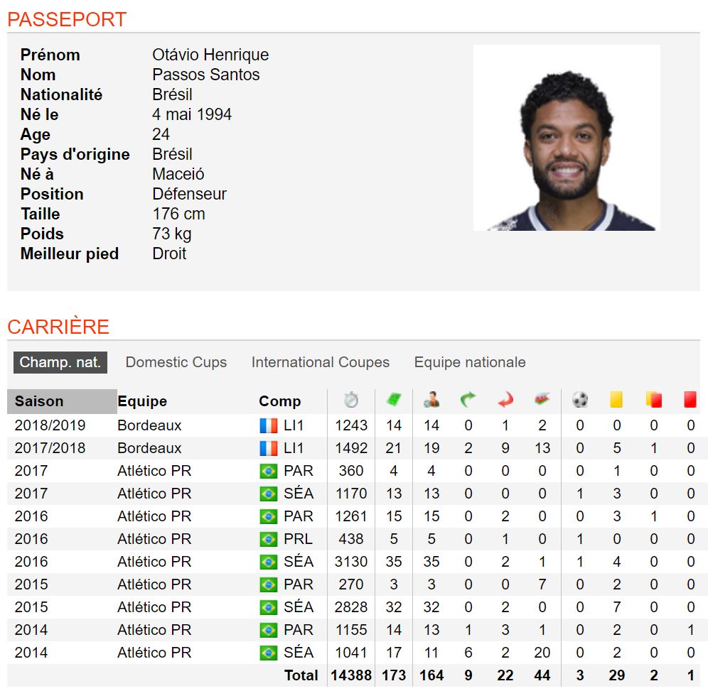 Otavio (@girondins Bordeaux) est clairement en train de monter en puissance. Joueur à surveiller dans cette 2nde partie de saison #Ligue1
Stats by @soccerway