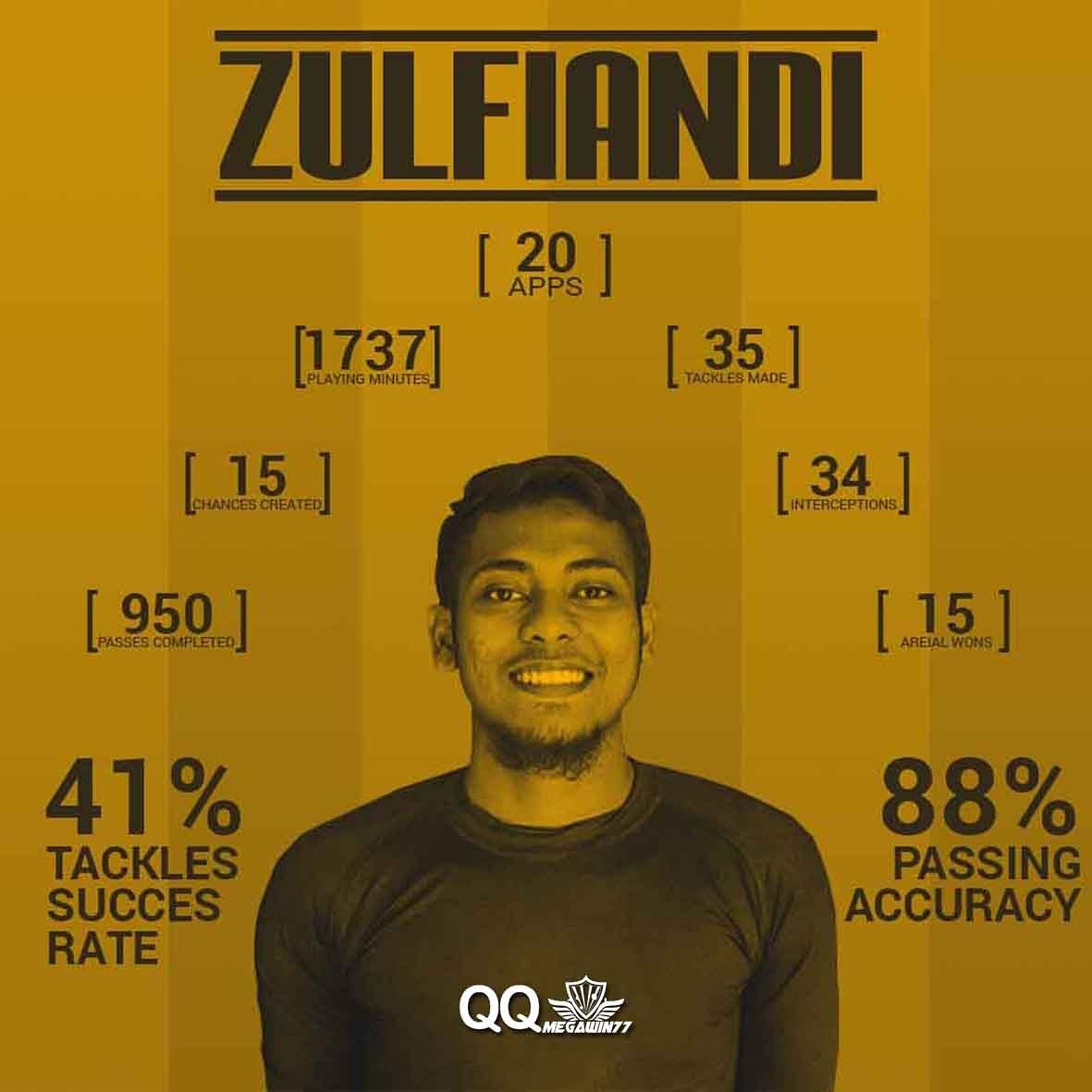 Salah satu pemain #Liga1 yang paling diinginkan. 😌
#qq #megawin #qqmegawin77 #agenbola #judibola #JudiOnline #zulfiandi #ligagojek #ligaindonesia #infobola #statistikbola #bola #sepakbola #transferwindow