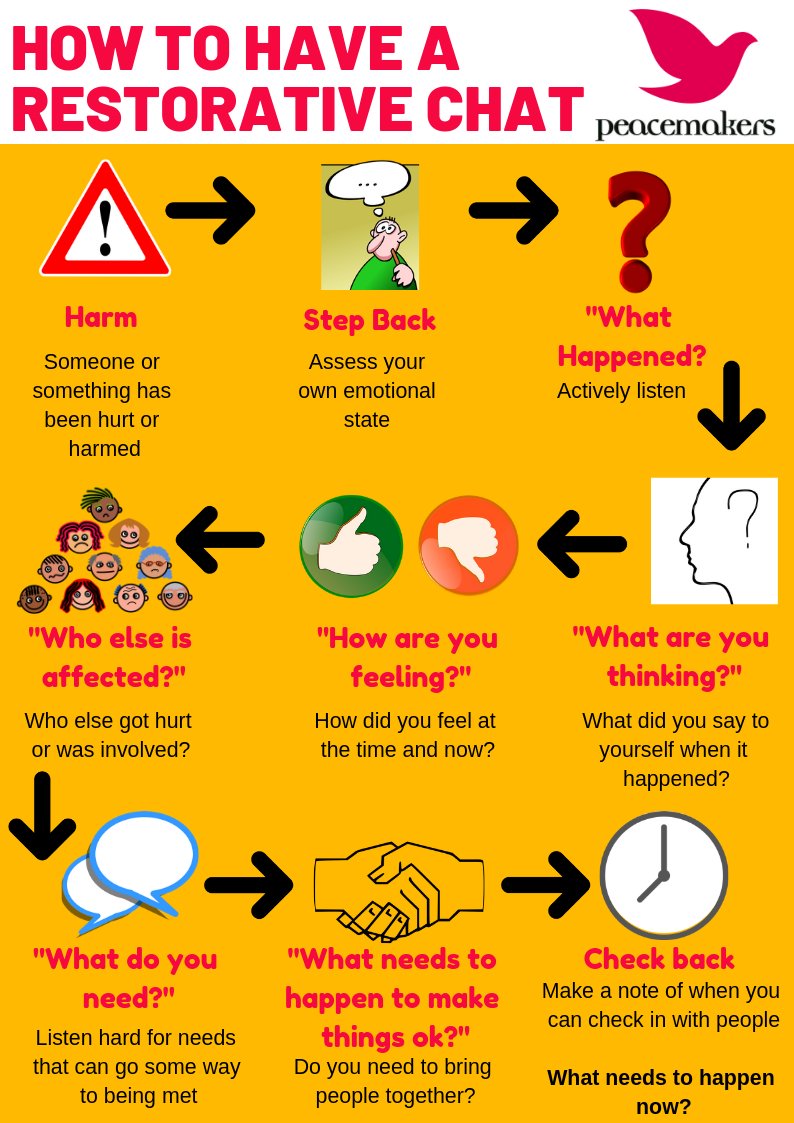 Emotional Check In Chart