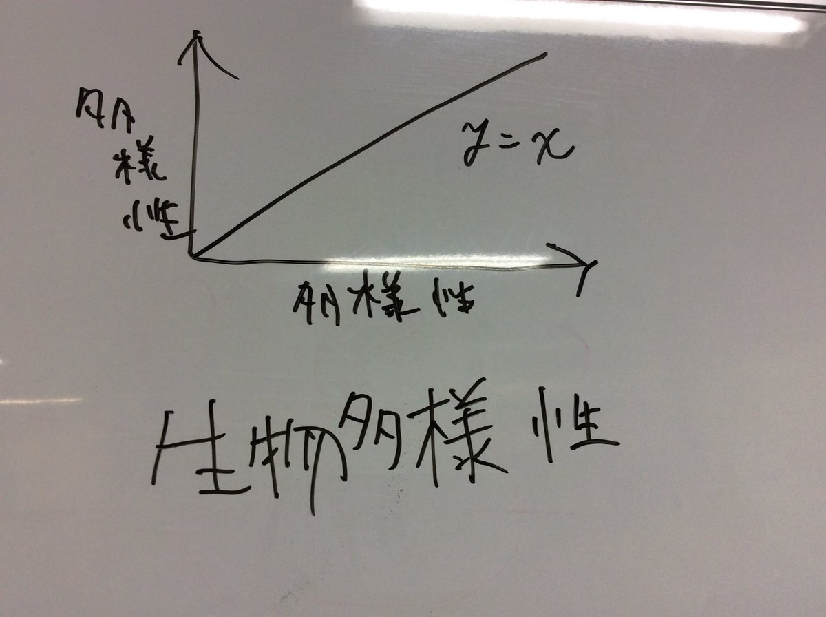 「研究室のサイトに載せる日常写真とるぞー」って時に「その無駄なグラフ消せ、なんか適当な論文から数式写しとけ」ってなるんですよ 