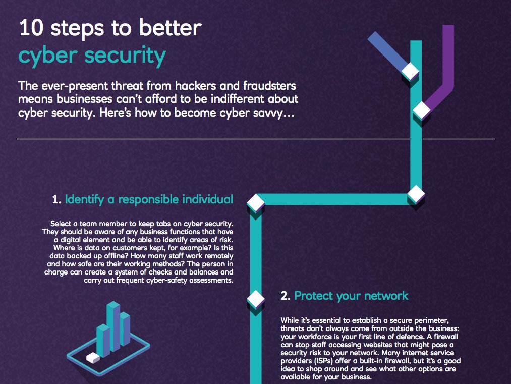 NatWestBusiness's tweet photo. NEW Infographic: 10 steps to better #CyberSecurity 

Download it now https://t.co/2BQhyj9f0e https://t.co/LhOVwVBgDP