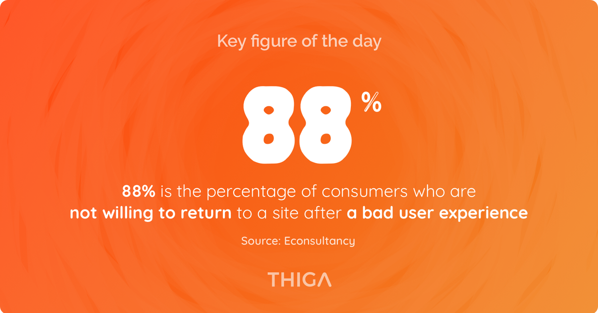 ThigaOz's tweet photo. 88% is the percentage of consumers who are not willing to return to a site after a bad user experience.
--
#DataWednesday #KeyFigureOfTheDay #UserInterface #Interface #UI #UserExperience #Product #ProductFirst #ProductDesign #WeAreThiga #interfacedesign #uxdesign #uxdesigner #ux https://t.co/e5VHkKOXAg