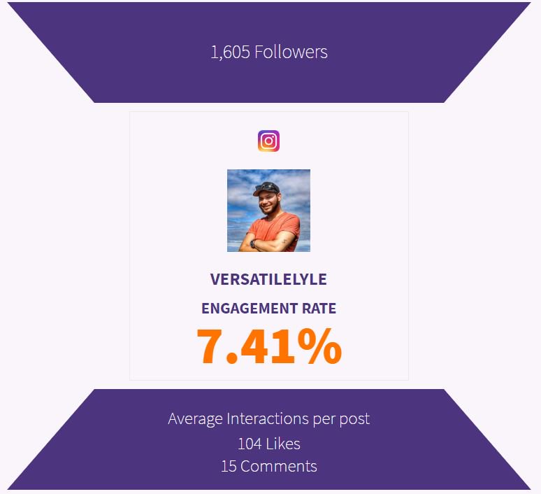 less than 1 low between 1 3 5 average good between 3 5 6 high above 6 very high how s your er pic twitter com 3enmf2uwwh - high instagram follower count