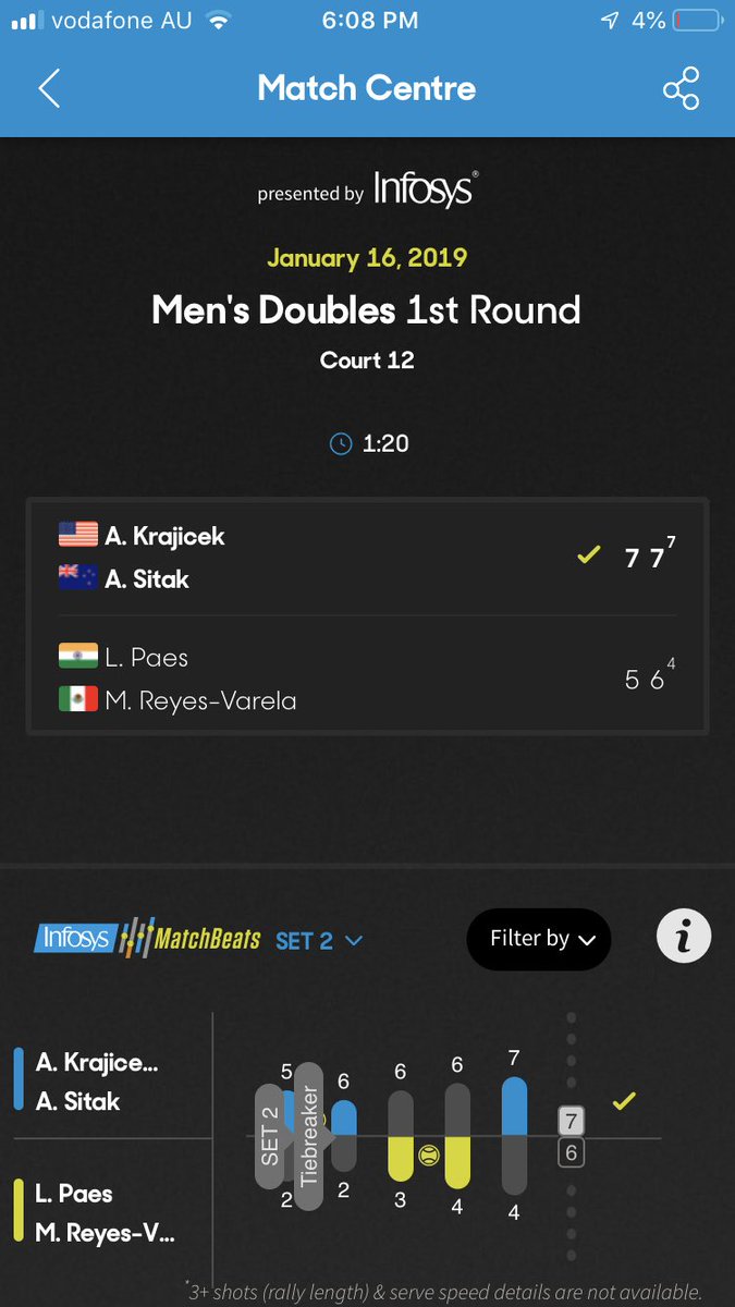 Into the 2nd Round of the <a href="/australianopen/">#AusOpen</a>💥💨 #ao2019