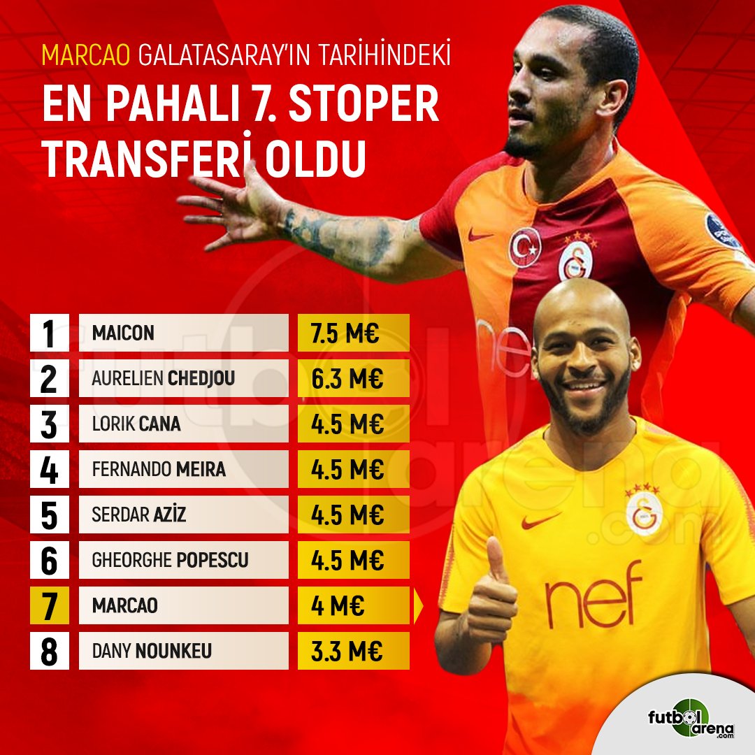 O Xrhsths Futbolarena Sto Twitter Galatasaray In En Pahali Stoper Transferleri Https T Co Gbbs5po3ac Twitter