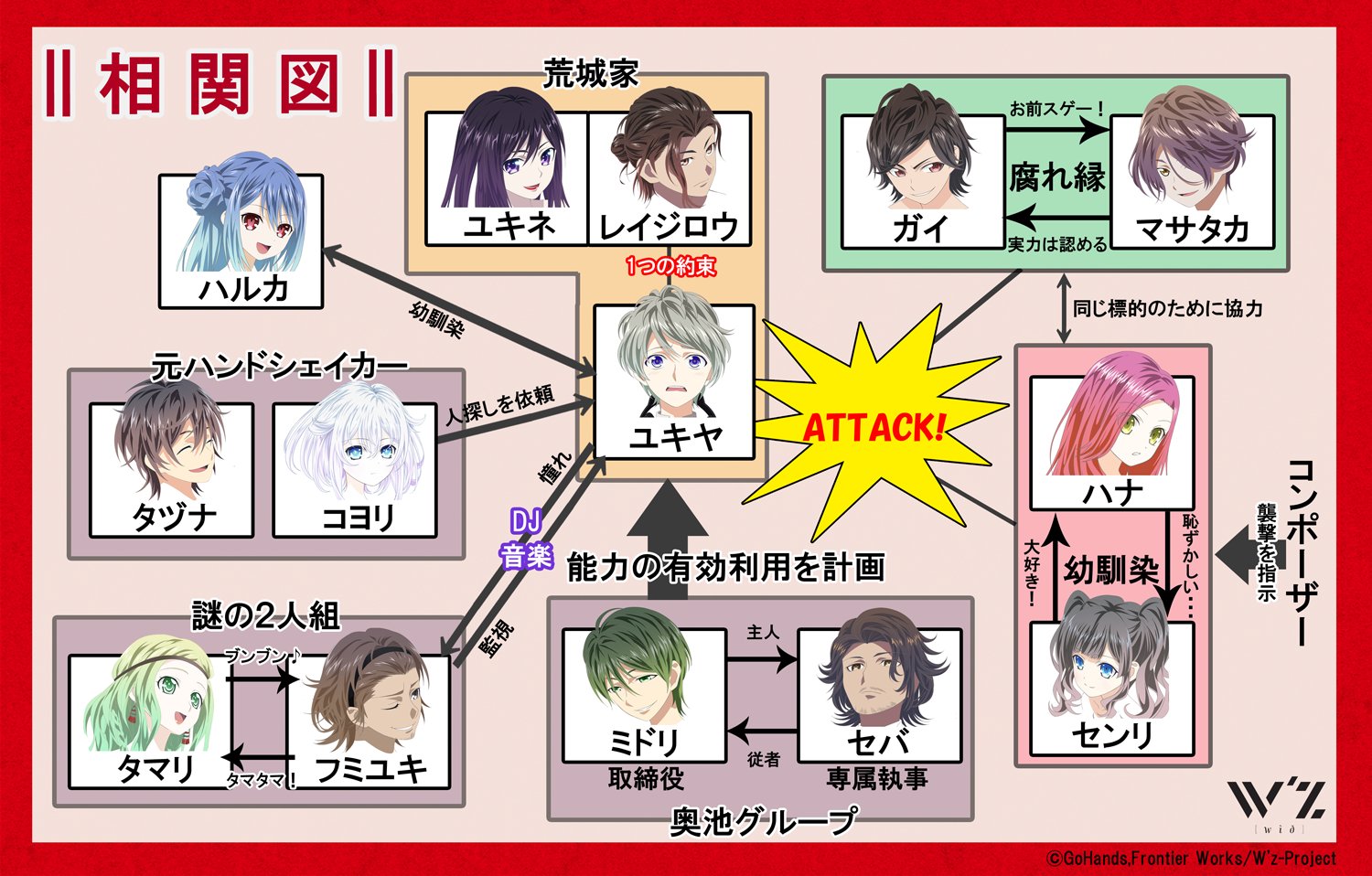 Tvアニメ W Z ウィズ 公式 A Twitter 相関図を公開 その他詳しいあらすじなどは コチラよりご欄ください T Co Uhqct7fjeo 毎週の日替わり企画にもご注目下さい アニメウィズ