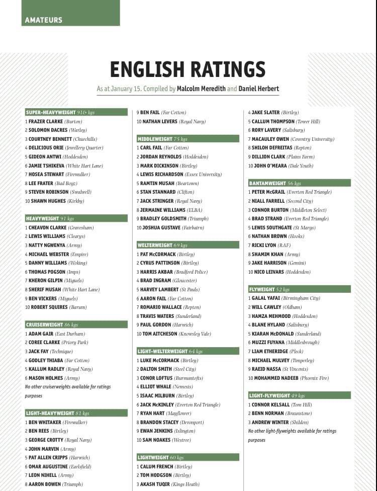 Great to see some Western Counties boxers in the Elite top ten!