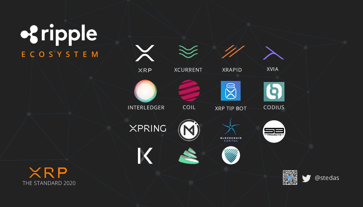 Ripple Ecosystem (guide) >> https://t.co/bwDTiAwtVx What is... - #Ripple -  #XRP, XRP ledger - xRapid, xCurrent and xVia - Coil - Codius - Cobalt -  Interledger - Xpring #payments #blockchain #crypto #altcoins #