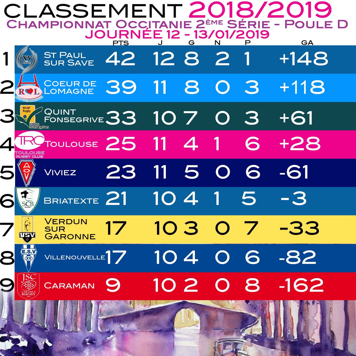 Toulouse Rugby Club On Twitter