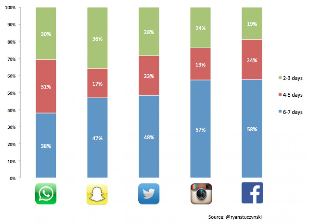 SourceDemand's tweet image. The Link Between Habits and User Satisfaction by @nireyal buff.ly/2gZm2Aj #habits #UX