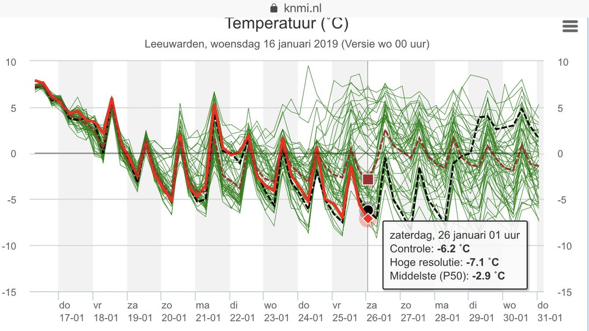 Erben Wennemars tweet media