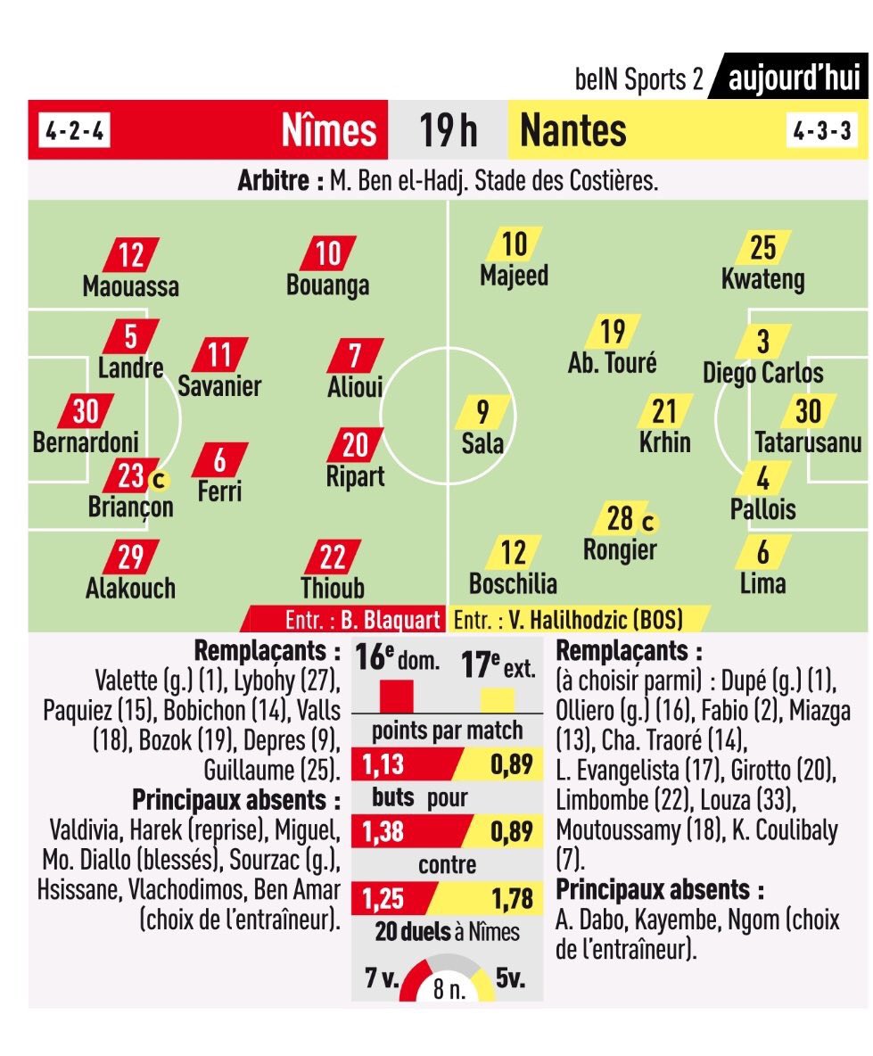 17ème journée de Ligue 1 Conforama : NÎMES OLYMPIQUE - FC NANTES  - Page 2 DxBdCA7WoAASZoI