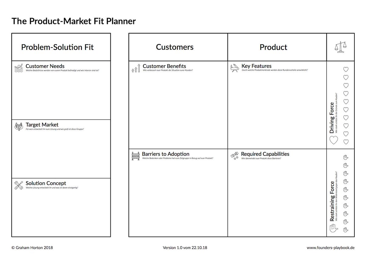 BennoLoewenberg's tweet image. An different #ProductStrategy cheetsheet in town:

Looking at the #ProblemSolutionFit at an angle somewhere between #ValuePropositionCanvas and #BusinessModelCanvas: 

The #ProductMarketFit planner by @Graham_Horton