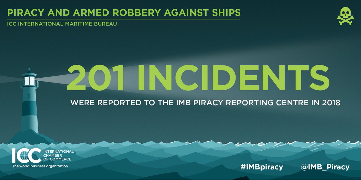 Piracy, Armed Robbery Against Ships 2018