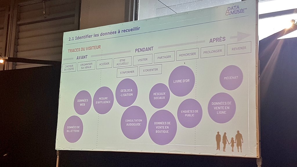 Quelles données à recueillir avant, pendant et après la visite ? 🤔 Présentation des différentes entreprises qui participent au projet <a href="/DataMusee/">Data&Musée</a> : <a href="/Affluences_App/">Affluences</a> <a href="/arenametrix/">Arenametrix</a> <a href="/Kernix/">Kernix</a> <a href="/GuestViews/">GuestViews</a> <a href="/IMTFrance/">Institut Mines-Télécom (IMT)</a> #museum_co #museumco