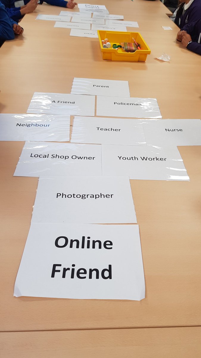 Children discussing  who they trust and putting them in order of the person we trust the most.. <a href="/DanemillPrimary/">Danemill Primary</a> <a href="/ServiceSix1/">Service Six</a>