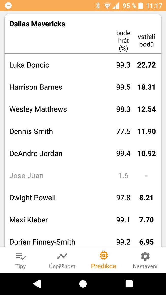 betpivot's tweet photo. Luka #Doncic @luka7doncic už prediktivně vychází z #DAL nejlíp. Dneska proti #Spurs cca 22.7 predikce bodů - odsouvá tak H.Barnes na druhé místo. Vedle Tomáše Satoranského teď jeden z top hráčů, co se vyplatí sledovat. #NBA #sázení  Luka #NBAAllStar i dle @ANenadal :) https://t.co/YGTrfNaWyA