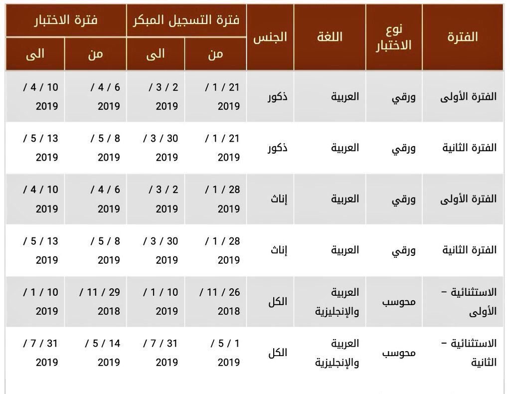 موعد الاختبار التحصيلي قياس لأداء الاختبارات عن ب عد مراحل الاختبار والتسجيل لطلبة المملكة