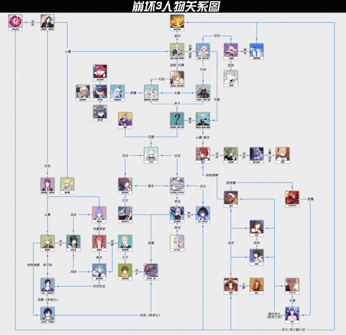 Fm 4mhz 君鳥 在 Twitter 上 おおっ 人物相関図 これなら崩壊3rdを知らない僕でも分か ん キアナがなんで になってんの T Co 2elub07n4r Twitter