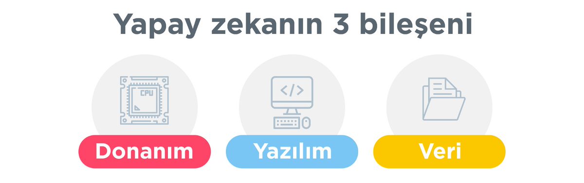 Soner Canko yazdı:
'Yapay Zekâ; Bir Otomasyondan Daha Fazlası' 

-İnsan zekâsı bildiğimiz tek zekâ türü olduğundan şu anda onu taklit eden makineler üretmeye çalışıyoruz.

geleceksimdi.com/yapay-zeka-bir… @geleceksimditv @sonercanko #derinöğrenme #makineöğrenmesi #yapayzeka #geleceksimdi