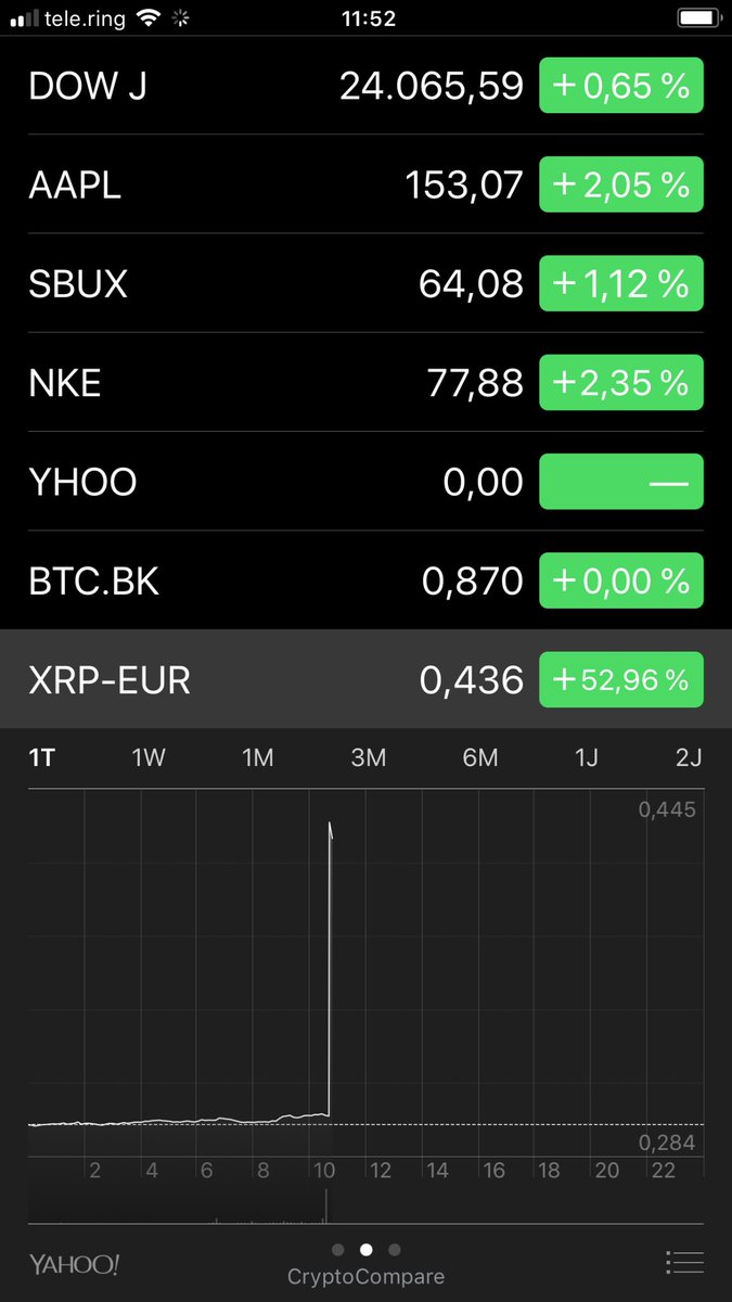 Slim36457939's tweet photo. #xrp
Is it a bug ??? https://t.co/zCzOyno6p1