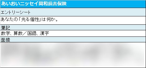 楽天 みん就 Rakutenminsyu 19年01月 Twilog 楽天 みん就 Rakutenminsyu 19年01月 Twilog