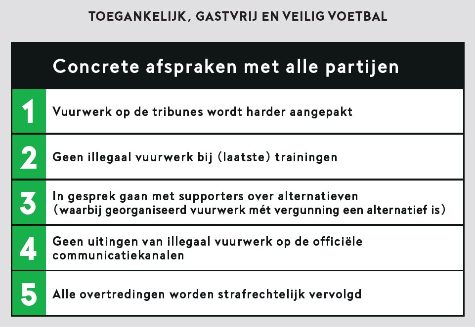 mijnfcdenbosch's tweet photo. ⛔ Illegaal vuurwerk afsteken is niet alleen verboden, het is ook gevaarlijk. Zeker in stadions op dichtbevolkte tribunes. Het kan gehoorschade, brandwonden en schade aan de luchtwegen tot gevolg hebben. Daarom gaan voetbal en illegaal vuurwerk niet samen. https://t.co/UAXAIliEXe