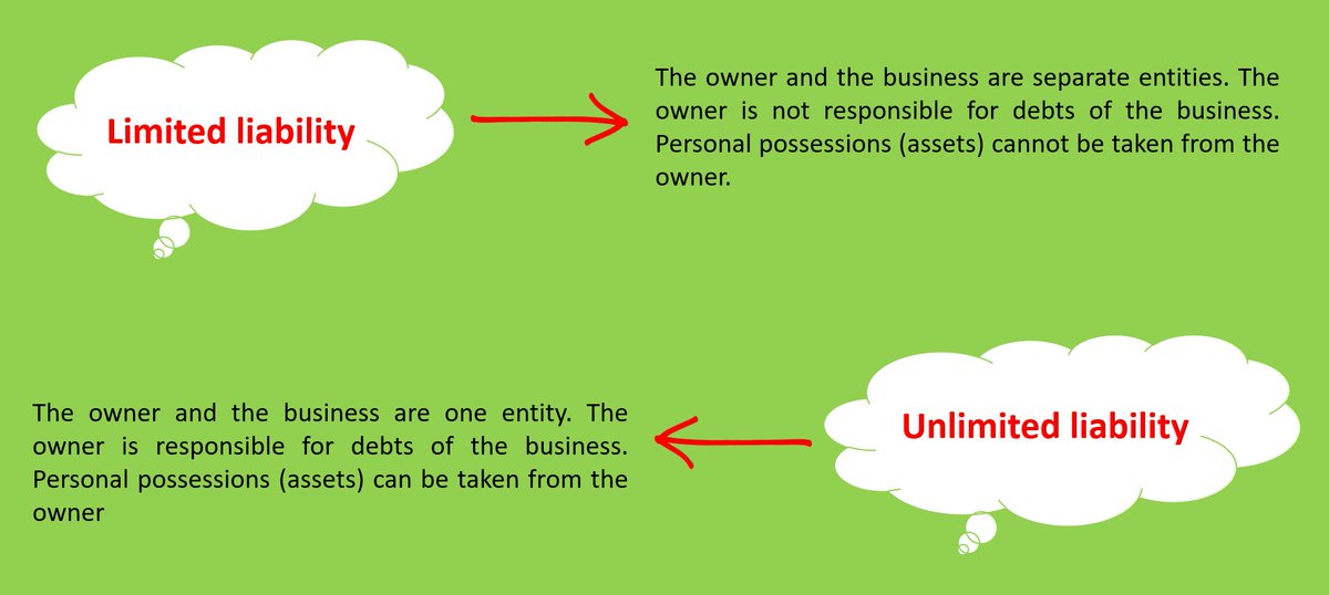 How Does an Unlimited Demo Differ from a Limited One?