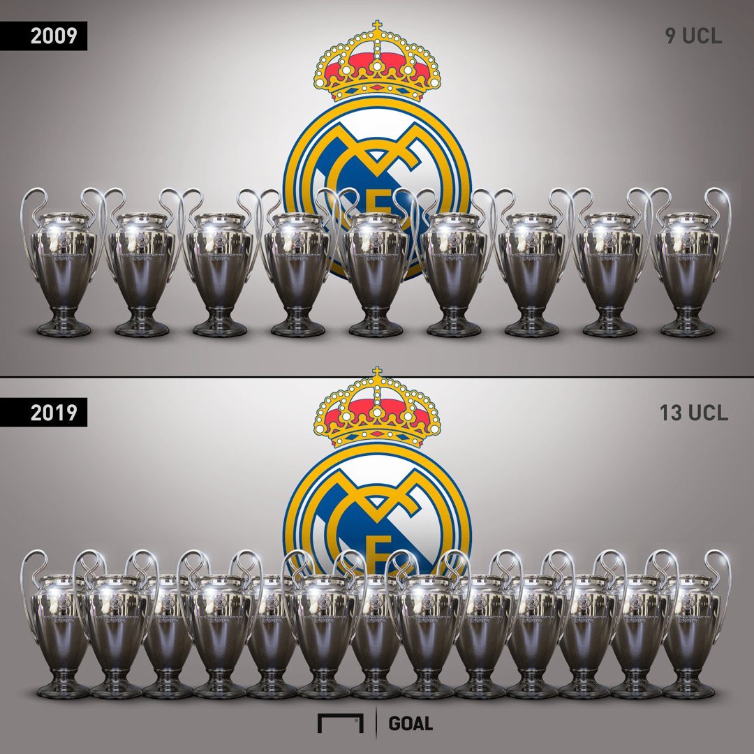 موقع Goal | ريال مدريد في التحدي #10YearsChallenge 🔥