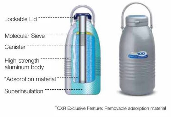 proteinlunch's tweet photo. @AskTSA is it still allowed to transport a dry shipper (see picture) on the checked baggage? https://t.co/hGizsdArrL