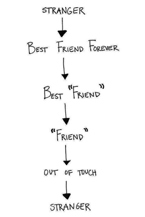 So true. Strangers to friends n friends to best friends. ..