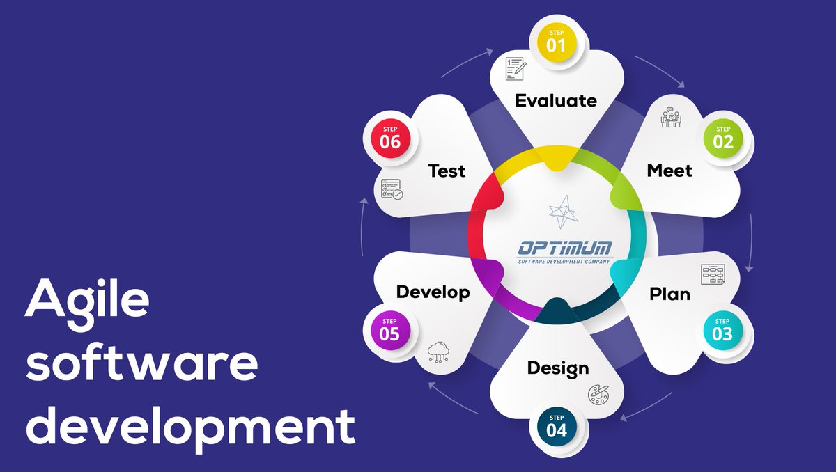 OptimumWeb_com's tweet photo. #agilemethodology, #scrummaster, #extremeprogramming, #sprints, #softwaredevelopers, #pairprogramming, #continuousintegrations. https://t.co/W1yFguyd0U