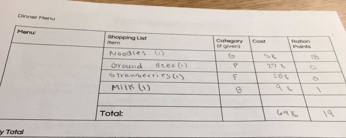 FrostSS2's tweet photo. Using ration points AND a limited budget to try to make a balanced daily menu. We gave students a peek into life on the home front during World War II. They came up with some interesting menu options! https://t.co/xyZQm9do8U