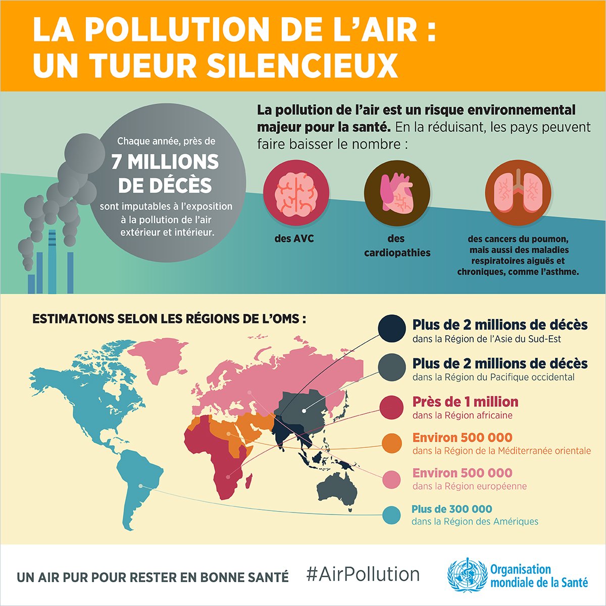 Ο χρήστης Nations Unies (ONU) στο Twitter: "La #pollution de l'air est le principal risque environnemental pour la santé. Les particules fines contenues dans l'air pollué peuvent endommager les poumons, le ❤️