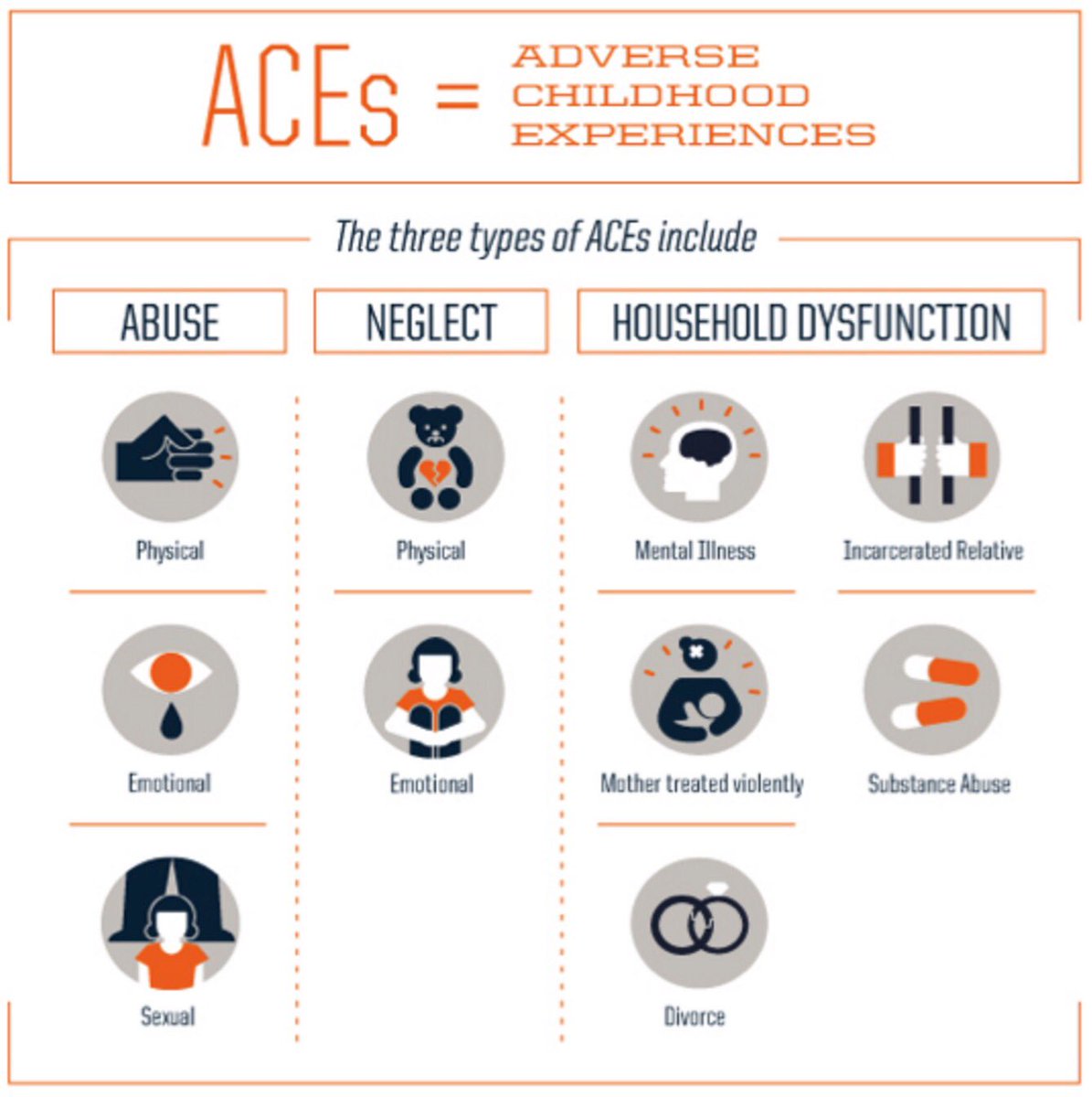Midlands ACEs Hub (Ireland) tweet media
