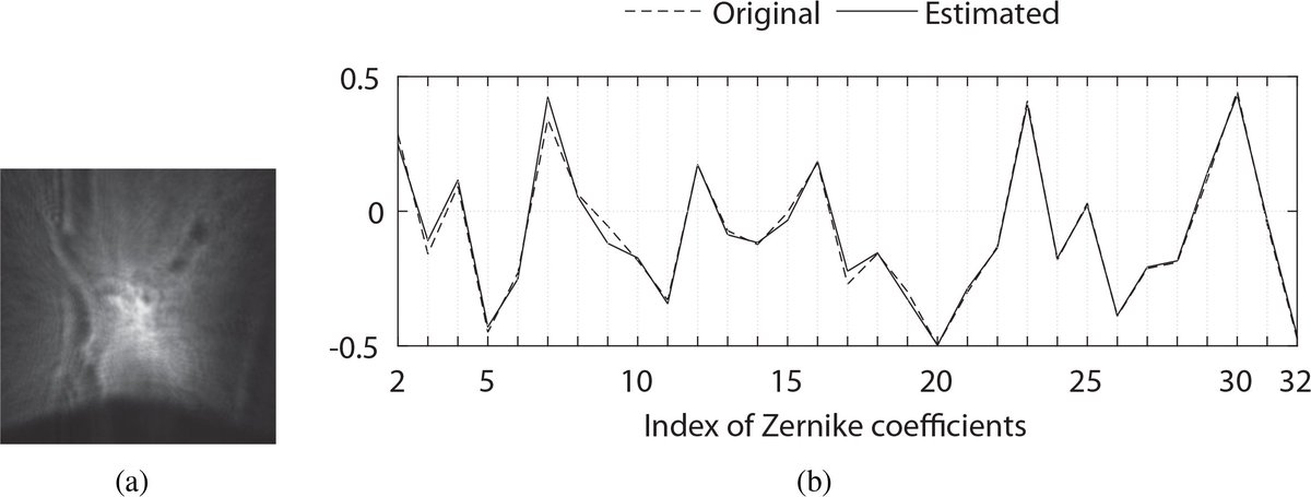 OpticaPubsGroup's tweet image. via #OSA_OpEx: Deep learning wavefront sensing ow.ly/3qtf30nfMhP #wavefrontSensors #MachineLearning @osaka_univ_e