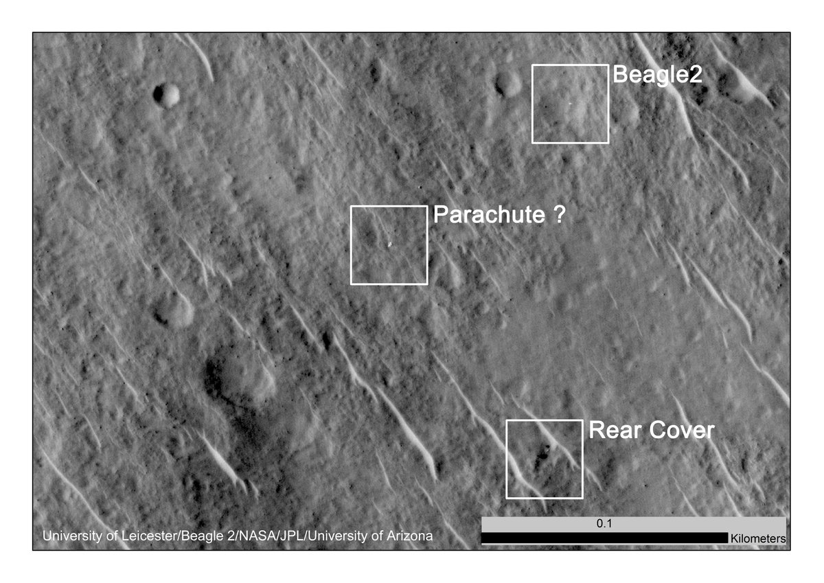 spacegovuk's tweet image. The images showed that #Beagle2 had survived landing in 2003. It had used its parachutes to correctly slow its descent, deployed airbags to cushion its fall as expected and further analysis conducted in 2016 showed that it unfurled at least 3/4 solar arrays once on the surface.