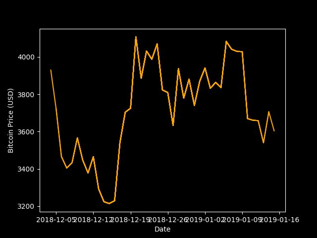 GetBitcoins_Now's tweet photo. Price of Bitcoin is currently $3676.34952764. Daily movement = -0.24%, Weekly movement = -9.14%.  #Bitcoin #Cryptocurrency #Crypto #SouthAfrica #BitcoinPrice #GetBitcoinsNow. https://t.co/T4vUfWpDdt https://t.co/0pYaMhsi3v