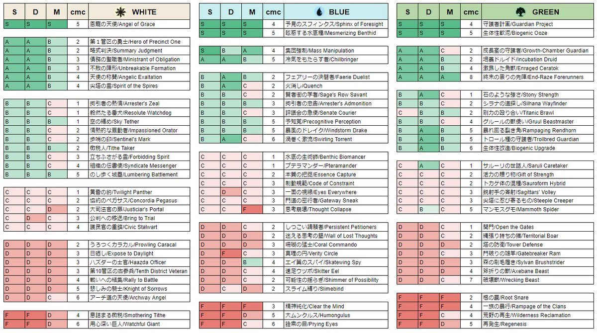 Merlin Premier Dorado 1996 1997 Manchester United Gary Neville 90 Cromos De Futbol