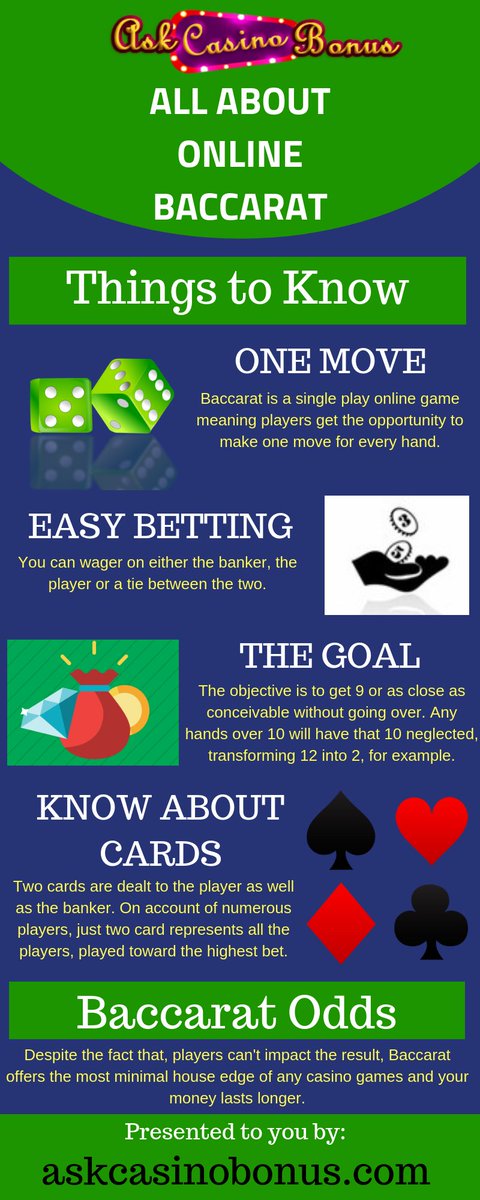 askcasinobonus's tweet photo. 💫#AskCasinoBonus - Know all about online baccarat &amp; play online with the best casinos recommended. 💫
👉 https://t.co/S8W0b8w7iN
#OnlineBaccaratGames, #CasinoGames, #Baccarat, #PlayBaccaratOnline
♠️♦️♣️♥️🃏♠️ https://t.co/rsLPztrpJm