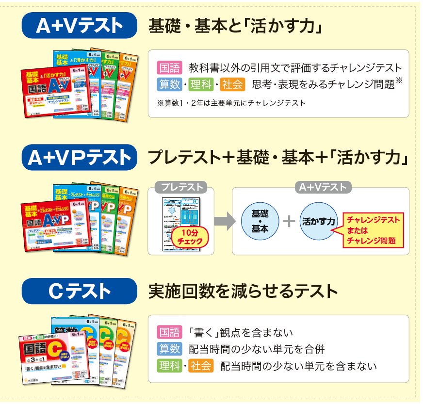 株式会社光文書院 En Twitter 多彩な光文書院のテストをご紹介 学力をしっかり定着させたい そんな先生は プレテストつきの Pテスト を 基礎 基本の力だけでなく 思考力をみとれる問題がほしい そんな先生は チャレンジテスト 問題つきの A Vテスト 株式会社光文書院 En Twitter 多彩な光文書院のテストをご紹介 学力をしっかり定着させたい そんな先生は プレテストつきの Pテスト を 基礎 基本の力だけでなく 思考力をみとれる問題がほしい そんな先生は チャレンジテスト 問題つきの A Vテスト