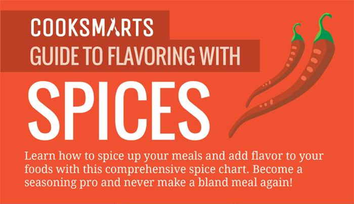 UniqueTasteFood's tweet photo. How to Use #Spices: Become a #Seasoning Pro With This Helpful Chartπ
Confused with the endless tins of spices in your #kitchen? Wondering which spice will take a dish to another level altogether? Enter, our #spiceguide!π§
Photo Source: Cooksmarts https://t.co/InHVN3Wycj