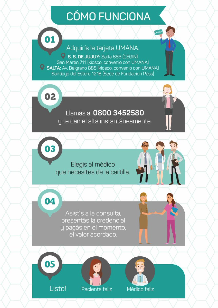 Así de simple funcionamos. Así de simple cuidamos tu salud!
UMANA, Salud a tu Alcance.

#SomosUmana #SalusInclusiva #salud #SaludEnJujuy #SolucionesDeSalud #SaludAtuAlcance