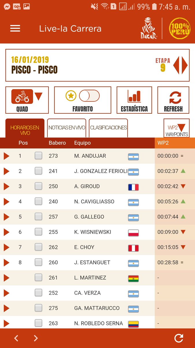 Dakar2023's tweet photo. WP2 en Quads

Lidera el argentino Andújar

#dakar2019 https://t.co/wE4kJLsl9B