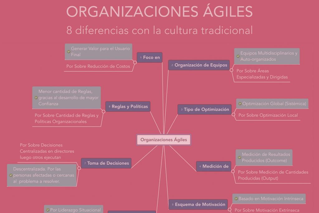 intouchrapp's tweet image. Organizaciones ágiles son las que entienden que la ventaja competitiva está en entregar un valor diferencial y de calidad al usuario final antes que la competencia. Conocé más&amp;gt;&amp;gt;&amp;gt;
caminoagil.com/2018/05/09/tra…
#TransformaciónDigital #CI