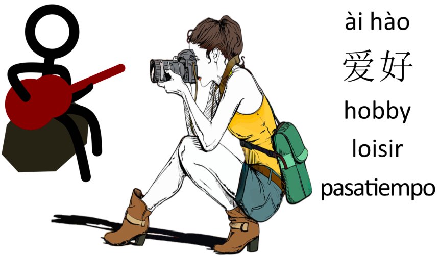 StudyGoody's tweet photo. What is your favorite hobby? Say it in Chinese!
Hobby: Àihào (爱好)
More hobbies in Chinese here: https://t.co/N0YB2KvzZn
#learchinese #mandarin https://t.co/SPpbJjPASj