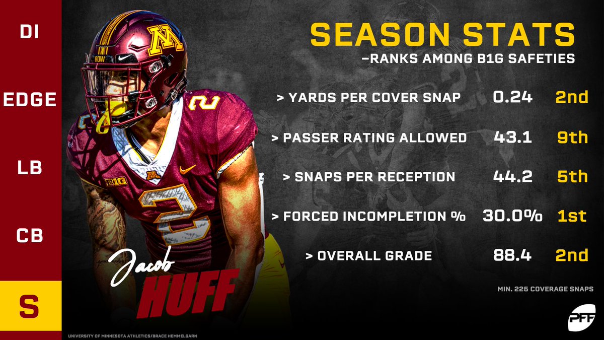 PFF College tweet media